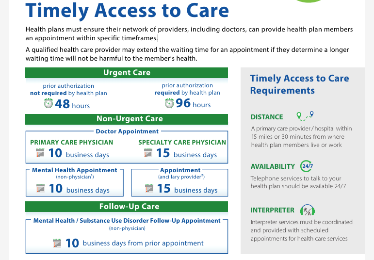 Timely access to Care Requirements in California